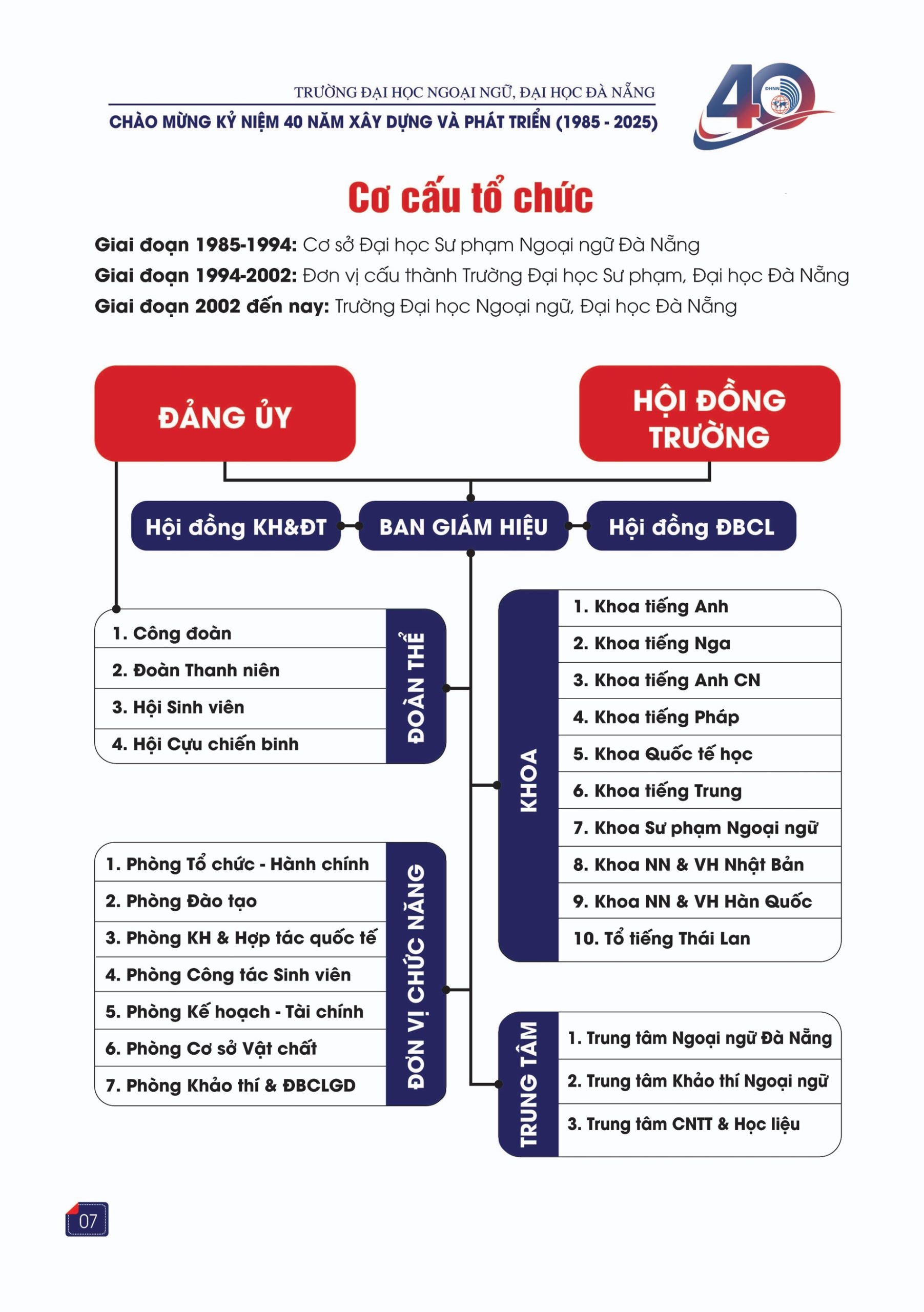Cơ cấu tổ chức Trường Đại học Ngoại ngữ, Đại học Đà Nẵng