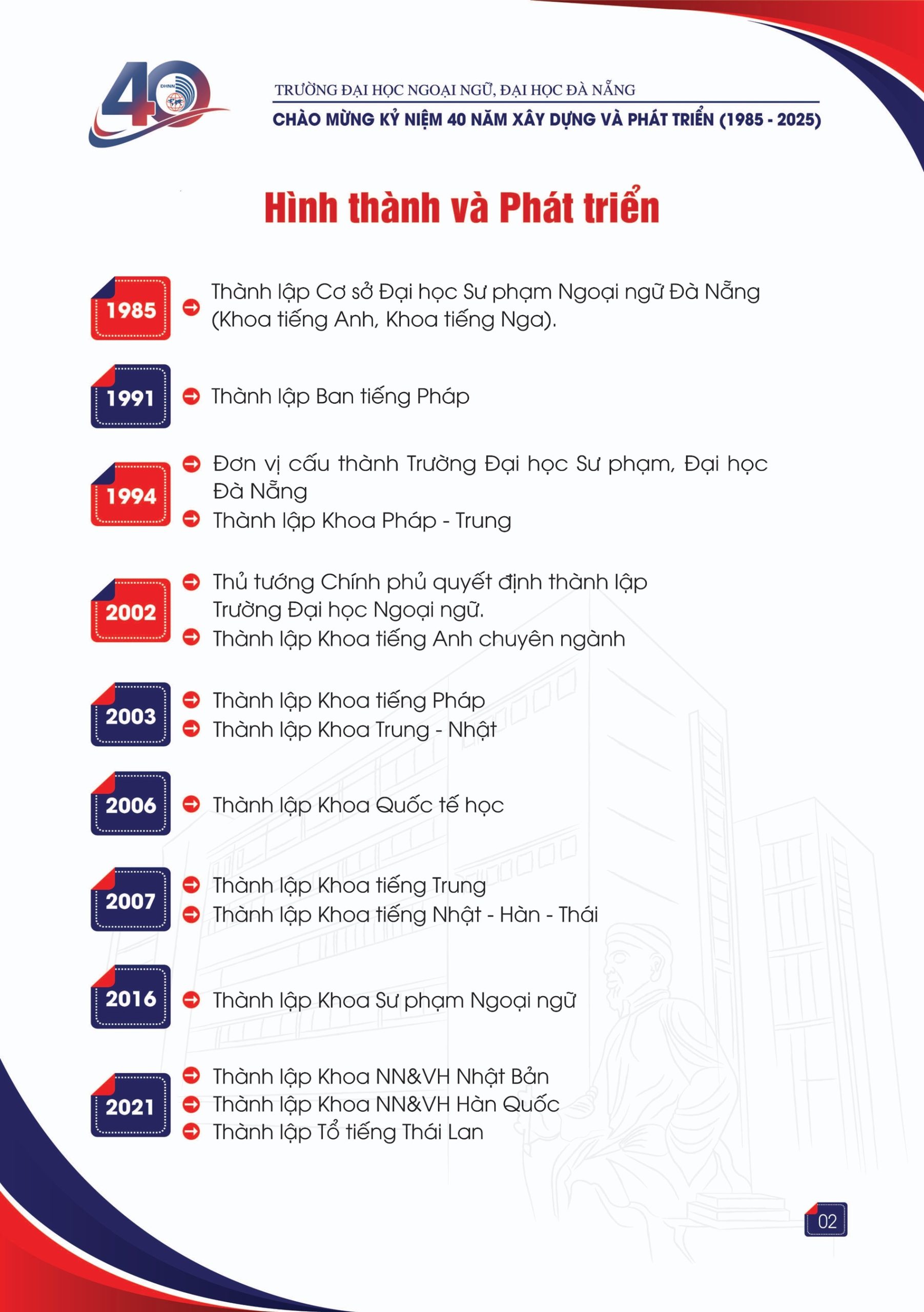 Lịch sử hình thành và phát triển trường Đại học Ngoại ngữ, Đại học Đà Nẵng